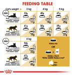 Royal Canin Persian  2 KG - Image 2