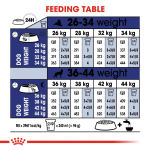 Royal Canin Maxi Adult 15 Kg - Image 4