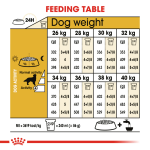 ROYAL CANIN GOLDEN  RETRIVER ADULT 3 Kg - Image 5
