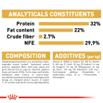 ROYAL CANIN PERSIEN KITTEN 400 G - Image 3