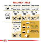 ROYAL CANIN PERSIEN KITTEN 400 G - Image 4